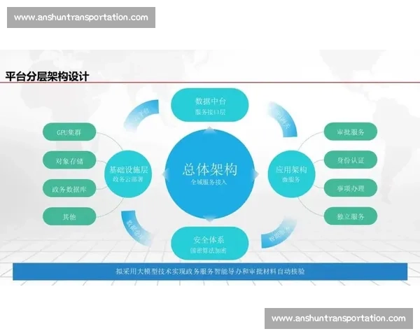 以系统为中心的数字治理与智能协同创新发展路径研究框架与实践探索