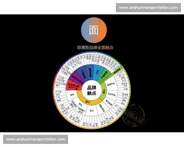 以差异化为核心驱动的品牌突围与长期价值增长路径研究方法论与实践