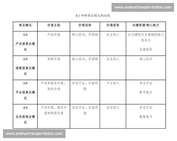 以初创企业为核心的创新生态构建与成长路径及模式探索研究